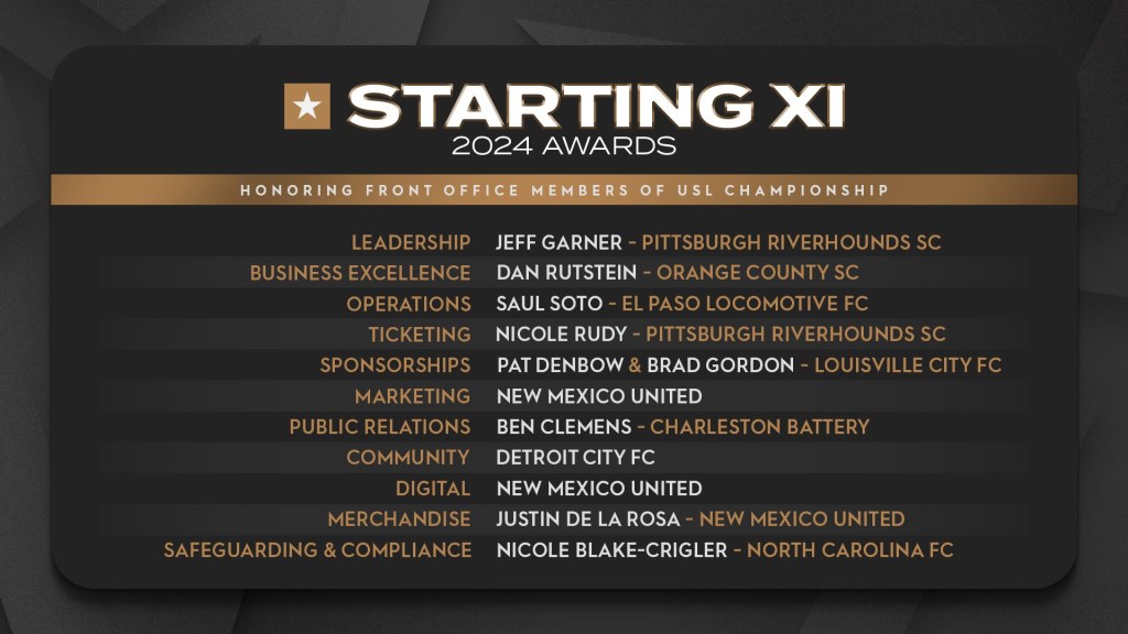 List of 2024 USL Championship Starting XI Award winners